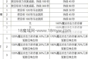 最新魔域游戏私服外挂选择建议:魔域奇迹果子食用指南