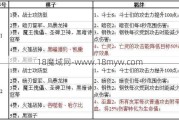 魔域战旗之征攻略图鉴,征战图鉴：魔域战旗攻略指南