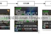 魔域御剑师本体剑合成攻略,魔域御剑师的合成攻略