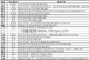 魔域战棋羁绊攻略大全图解,魔域战棋羁绊攻略图解一览