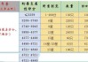 魔域24 攻略指南