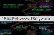 魔域奇迹科技加点推荐攻略,魔域科技加点攻略大全