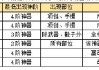 魔域6 地下城攻略介绍，魔域6 地下城攻略指南