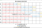 最全魔域塔防任务指南