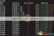 魔域手游爵位70层攻略,魔域手游爵位攻略达到第70层