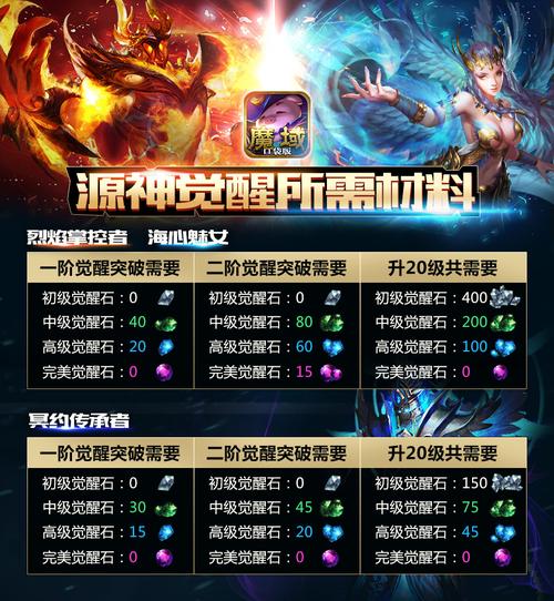 魔域私服手游 幻兽攻略