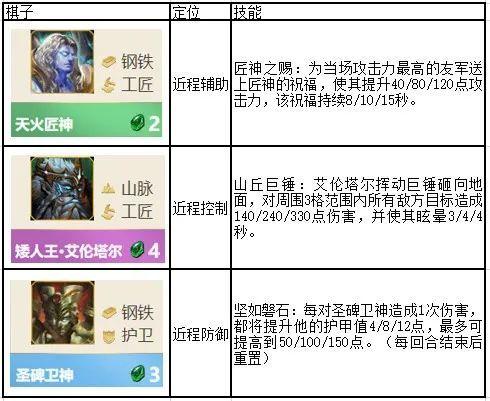 魔域私服战棋羁绊试炼攻略「私服魔域：战棋羁绊试炼攻略」