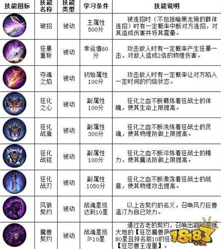 魔域：职业技能全解析