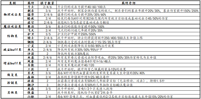 魔域羁绊试炼场攻略合集