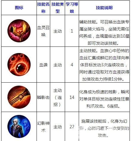 魔域血族无敌技能攻略,魔域血族技能攻略总结