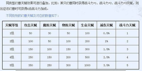 魔域五虎上将最佳职业搭配