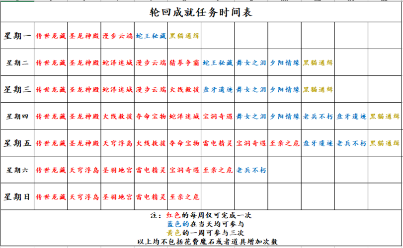 魔域纷争商会任务攻略,魔域商会任务攻略指南