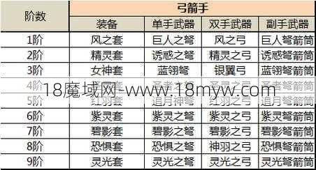 魔域奇迹职业装备图鉴攻略——完整指南