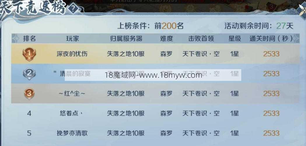 魔域排行榜查询2020,2020魔域新排行榜出炉,2020魔域排行榜公布：最新排名一览！