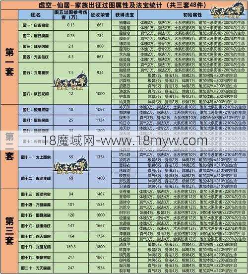 魔域攻略图分享，一起夺取太古仙尊！