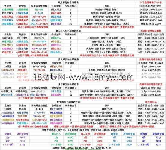 魔域手游神宠合晶攻略,魔域手游神宠合成攻略