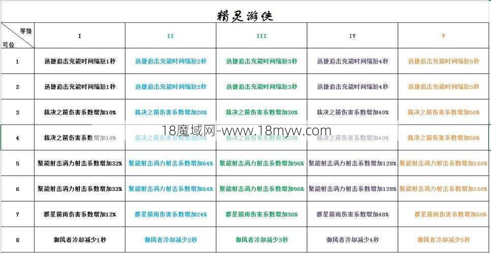 魔域小秘籍:《神之刃魔域》通关攻略详解