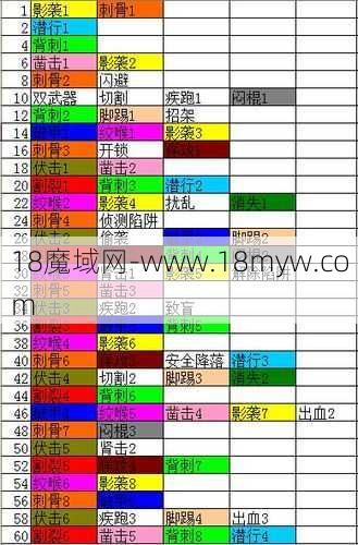 魔域手游新手职业技能选择指南