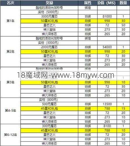 魔域手游2日常活动攻略【】