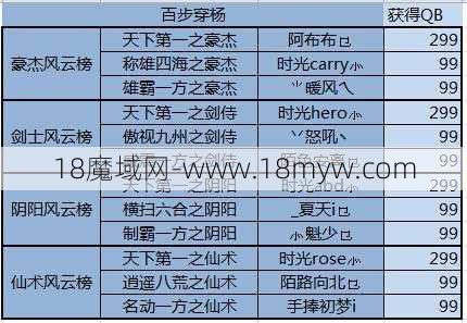 魔域怀旧版职业榜单