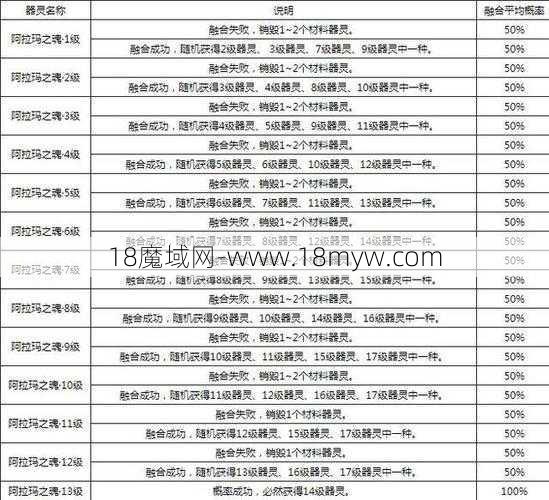 魔域怀旧手游攻略技巧再揭秘