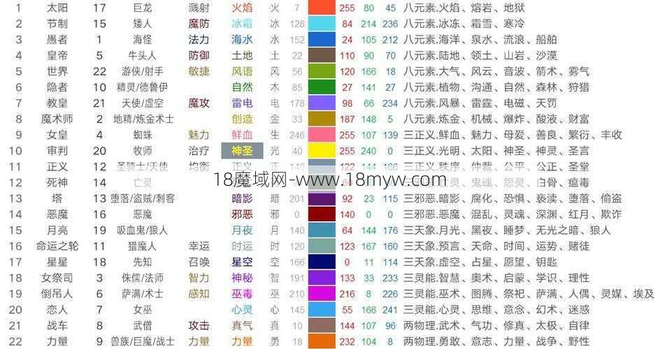 魔域属性攻略全方位指南