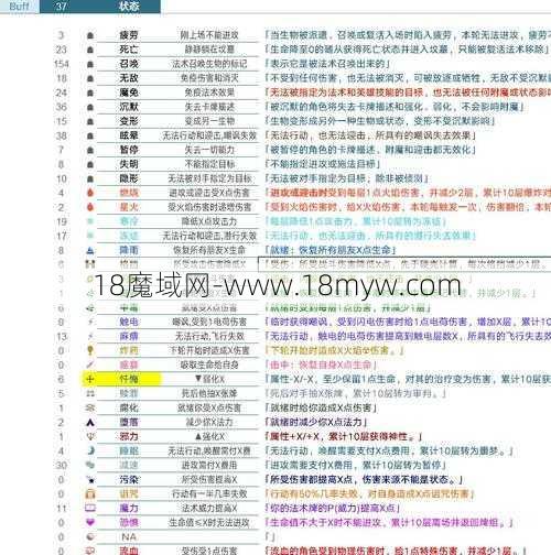 魔域属性攻略全方位指南