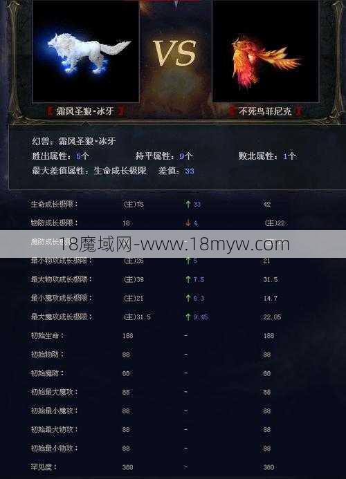 魔域全面教程:魔域属性攻略视频，轻松上手！