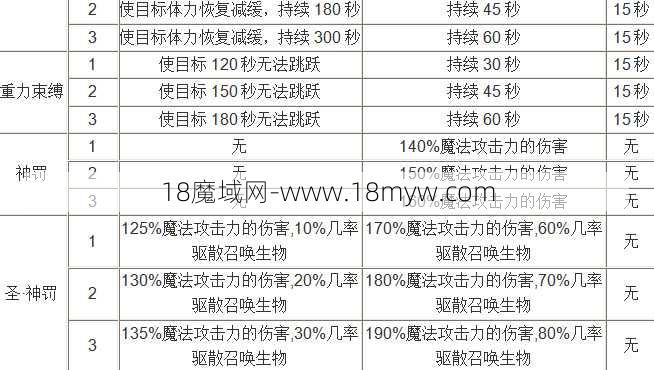 最新魔域游戏私服外挂选择建议:魔域奇迹果子食用指南