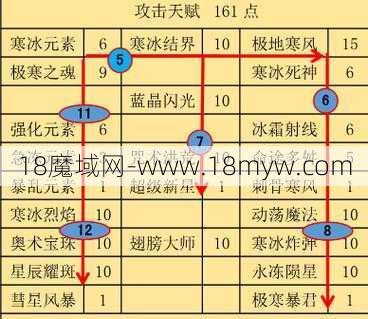 魔域奇迹点加法策略图，魔域奇迹点加法策略详细解说 - 魔域私服,魔域sf,私服魔域,魔域私服发布网,魔域私服外挂